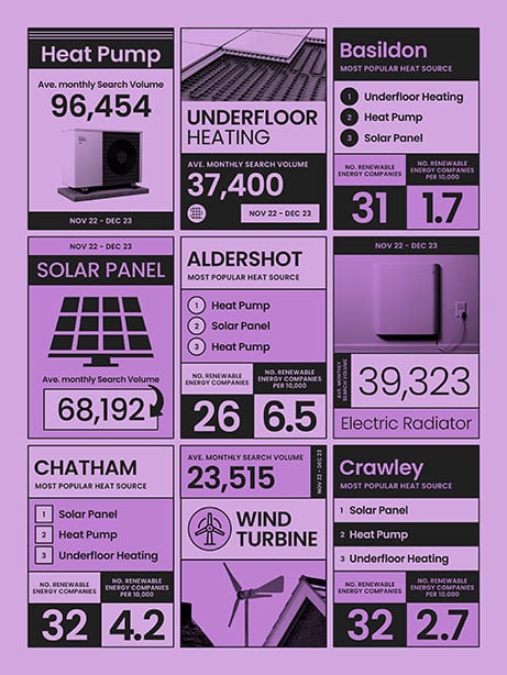 renewable energy statistics graphic