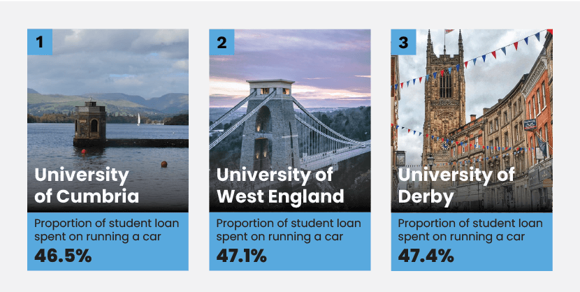 Universities with the most affordable cars