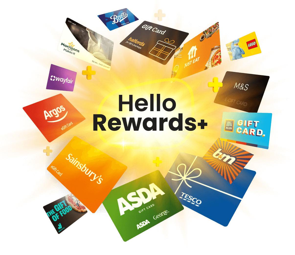 Hello Rewards plus image with rewards partner images
