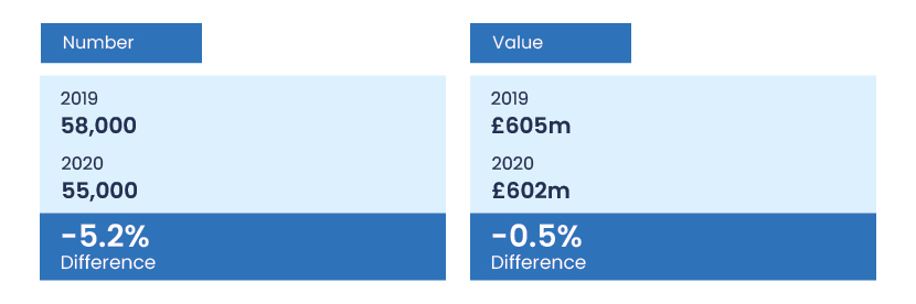 Image showing how big of a problem car insurance fraud could be