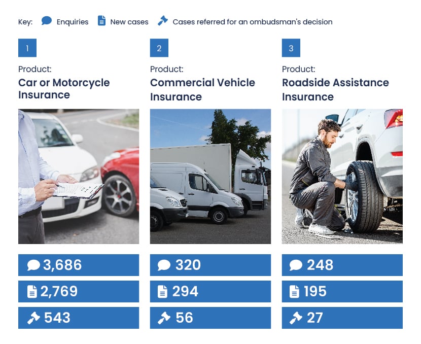 Image showing the different types of car insurance complaints there are and what type of complaint