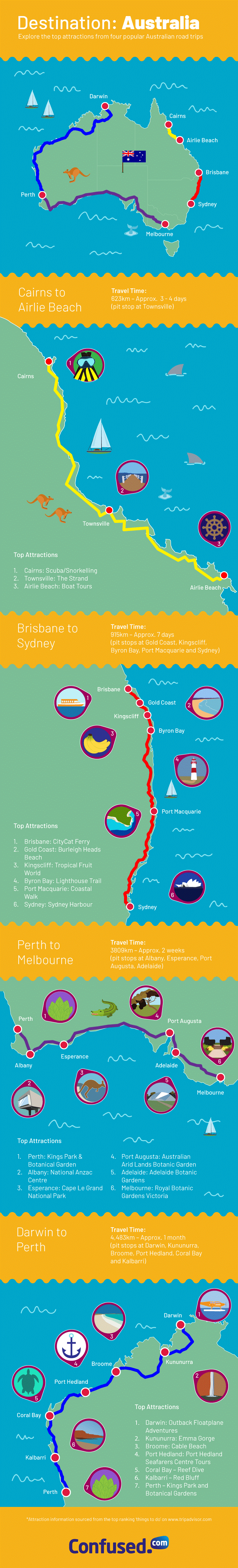 Australian road trips