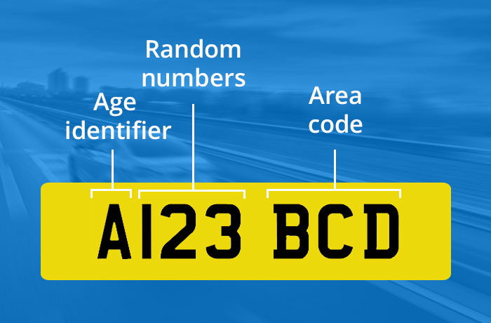 UK number plate prefix system