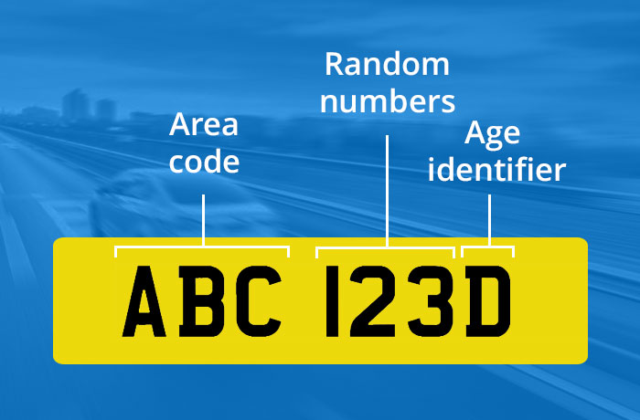 UK number plate suffix system