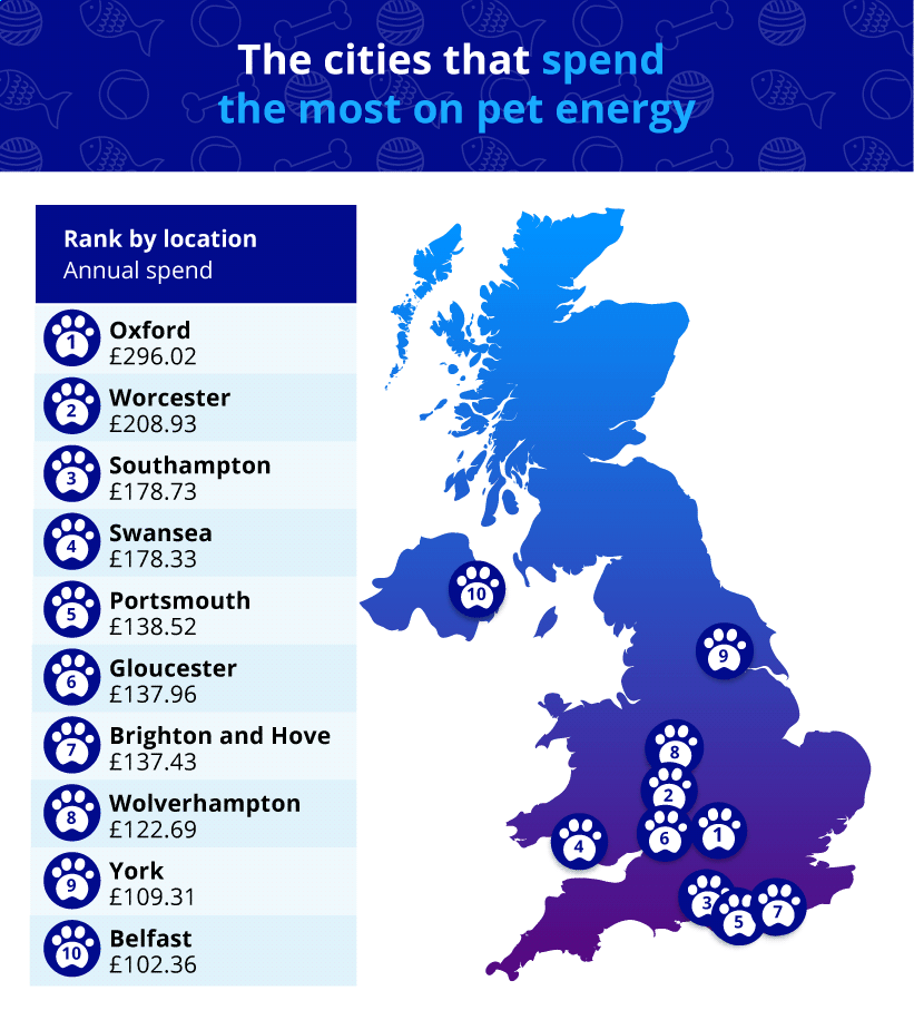 Map showing the cities that spend the most on pet energy