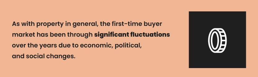 An icon of a coin, next to black text on an orange background explaining the first-time buyer mortgage market through the years, saying: “As with property in general, the first-time buyer market has been through significant fluctuations over the years due to economic, political, and social changes.” 