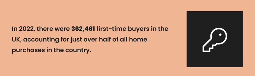 An icon of a key, next to black text on an orange background showing how many first-time buyers were there in 2022, saying: In 2022, there were 362,461 first-time buyers in the UK, accounting for just over half of all home purchases in the country.” 