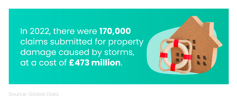 Mini infographic showing the number of claims made against damage from extreme weather in 2022 and the associated cost, next to a picture of a house and a life ring.