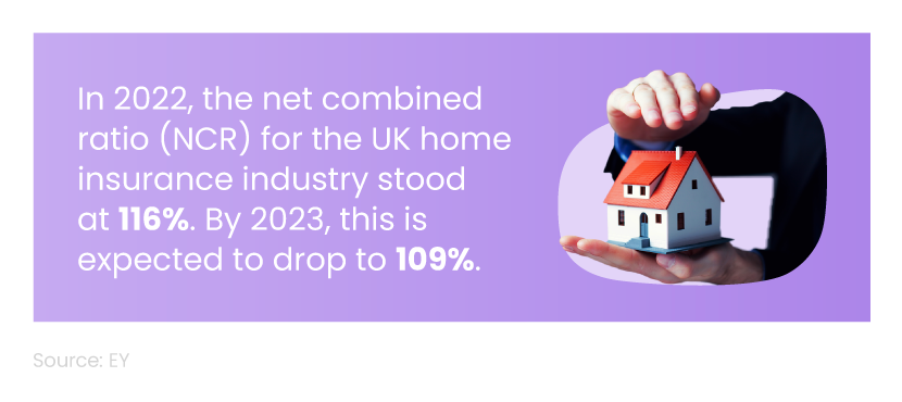 Mini infographic showing the net combined ratio (NCR) of the UK home insurance industry in 2022 and 2023, next to a picture of someone holding a house between their hands.