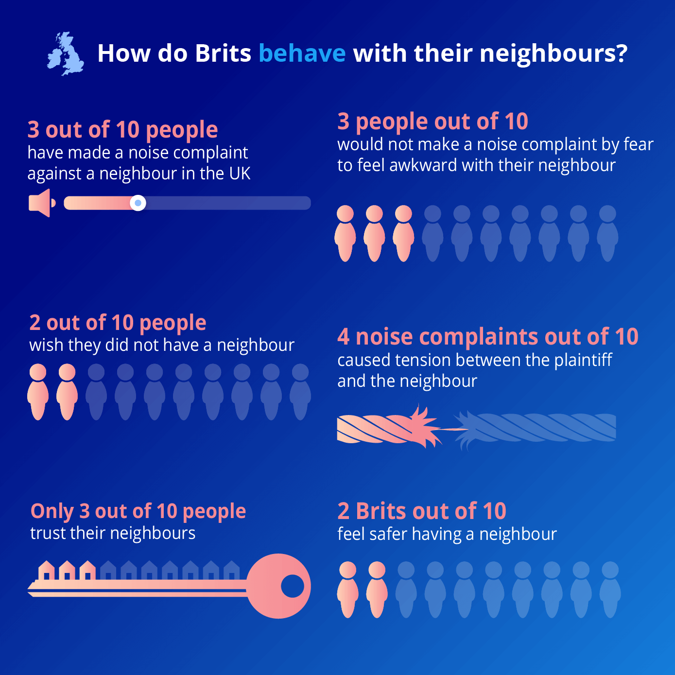 How Brits behave with their neighbours
