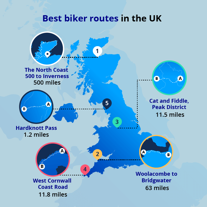 best biker routes in the uk