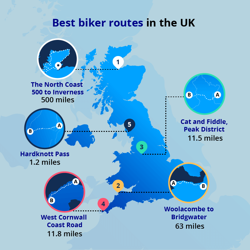 best biker routes in the UK