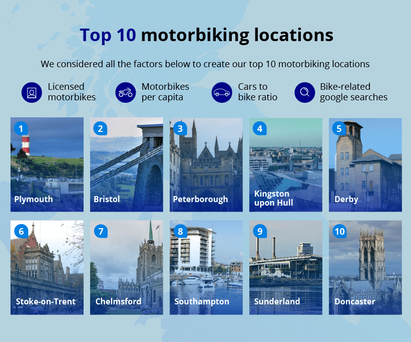 top motorbiking locations in the UK