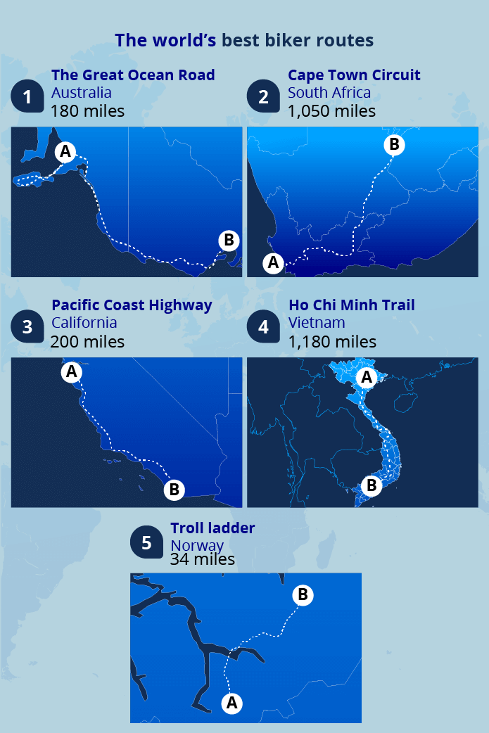 maps of different biker routes