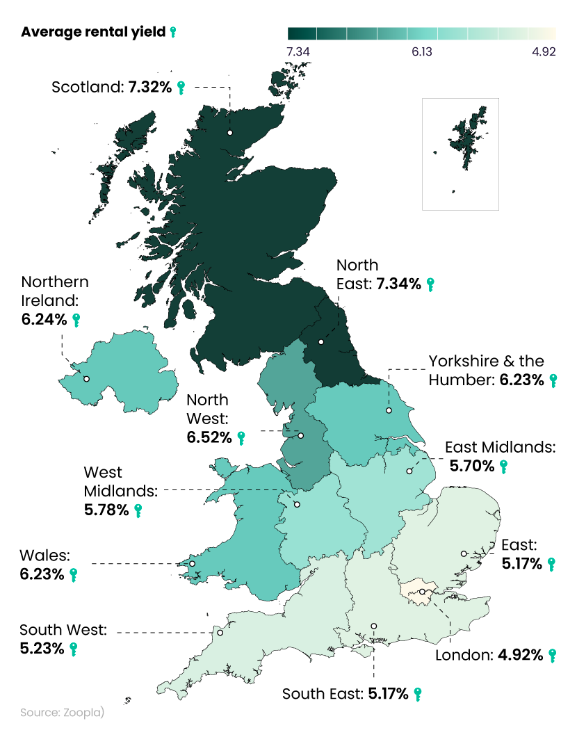 Shaded map graphic breaking down the average rental yield by UK region in 2023.
