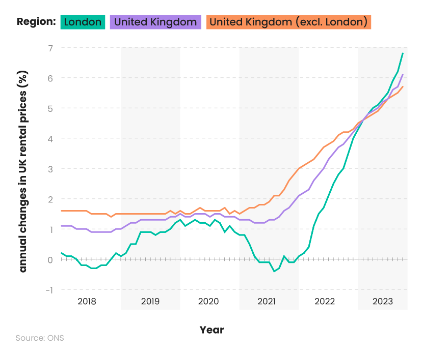 Average Uk Rent 100+ Private Rental Market Statistics 2024 – Facts and Stats Report ...