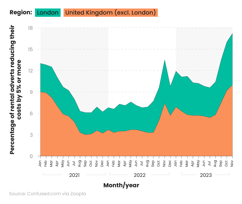 100+ Private Rental Market Statistics 2024 Facts and Stats Report