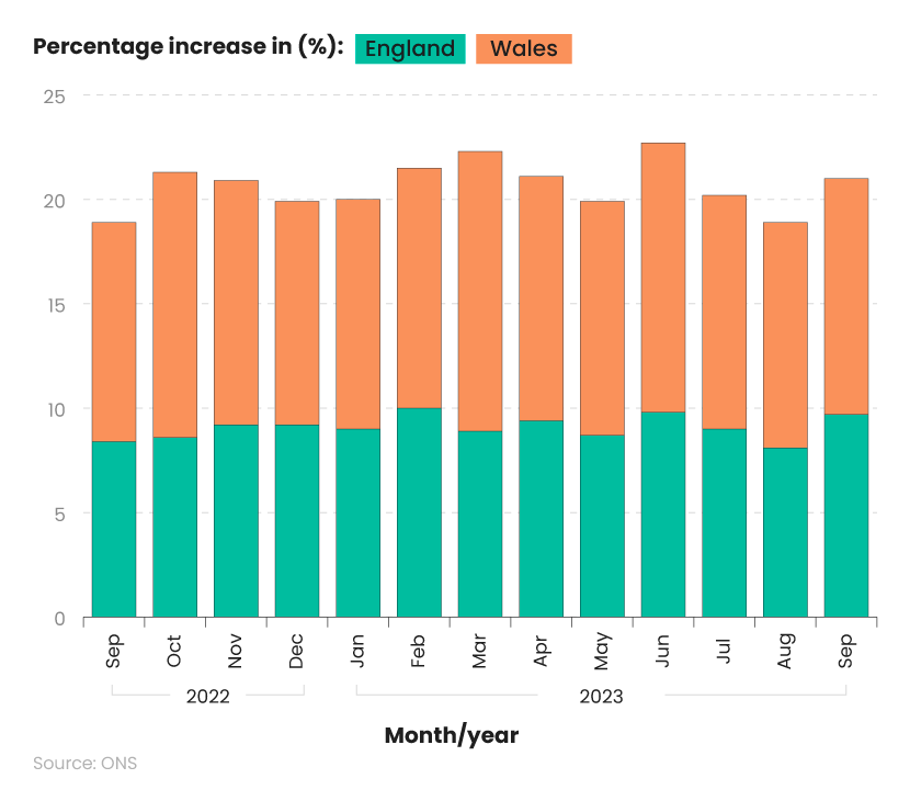 100+ Private Rental Market Statistics 2024 Facts and Stats Report