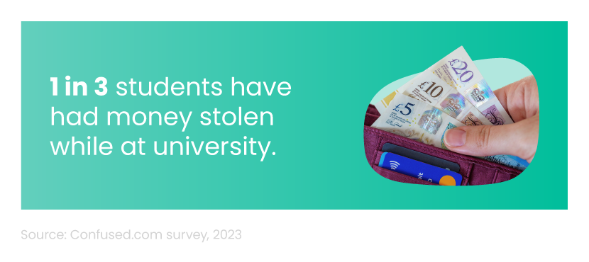 Infographic showing the number of students who have had money stolen at uni
