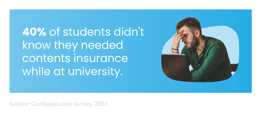 Infographic showing the percentage of students who didn't know they needed contents insurance at uni
