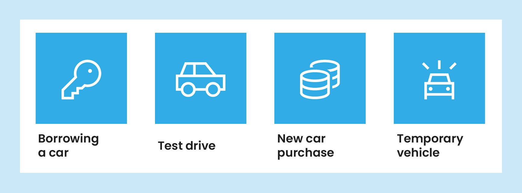 Blue icons of a key, side-facing car, coins and front-facing car, above black text, saying “Borrowing a car”, “Test drive”, “New car purchase”, and “Temporary vehicle”