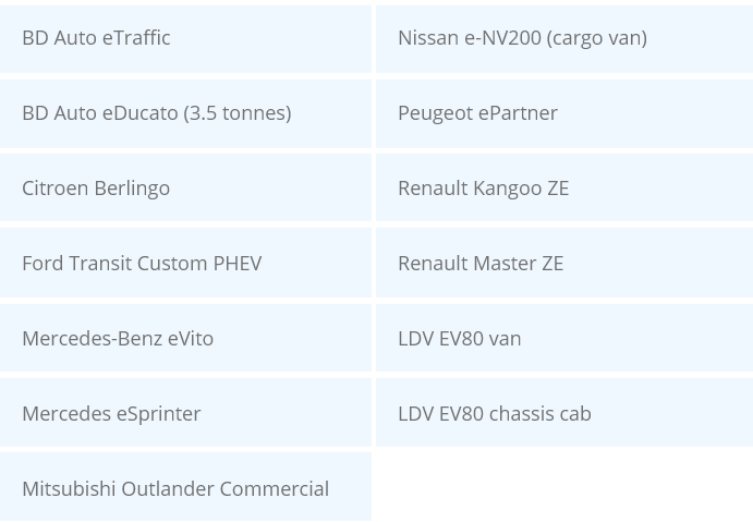 List of electric vans