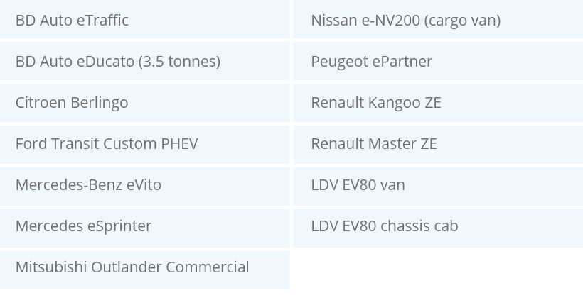 List of electric vans