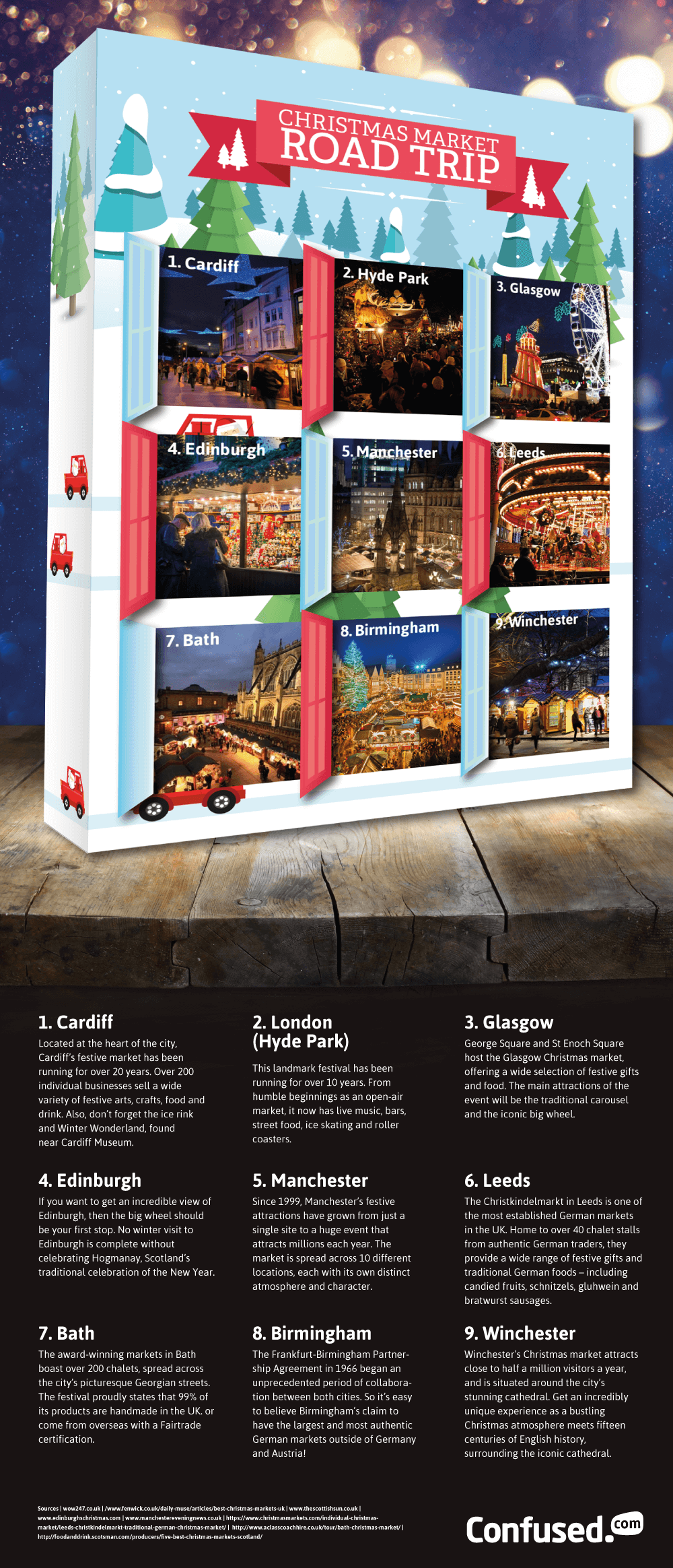 Christmas market road trip infographic