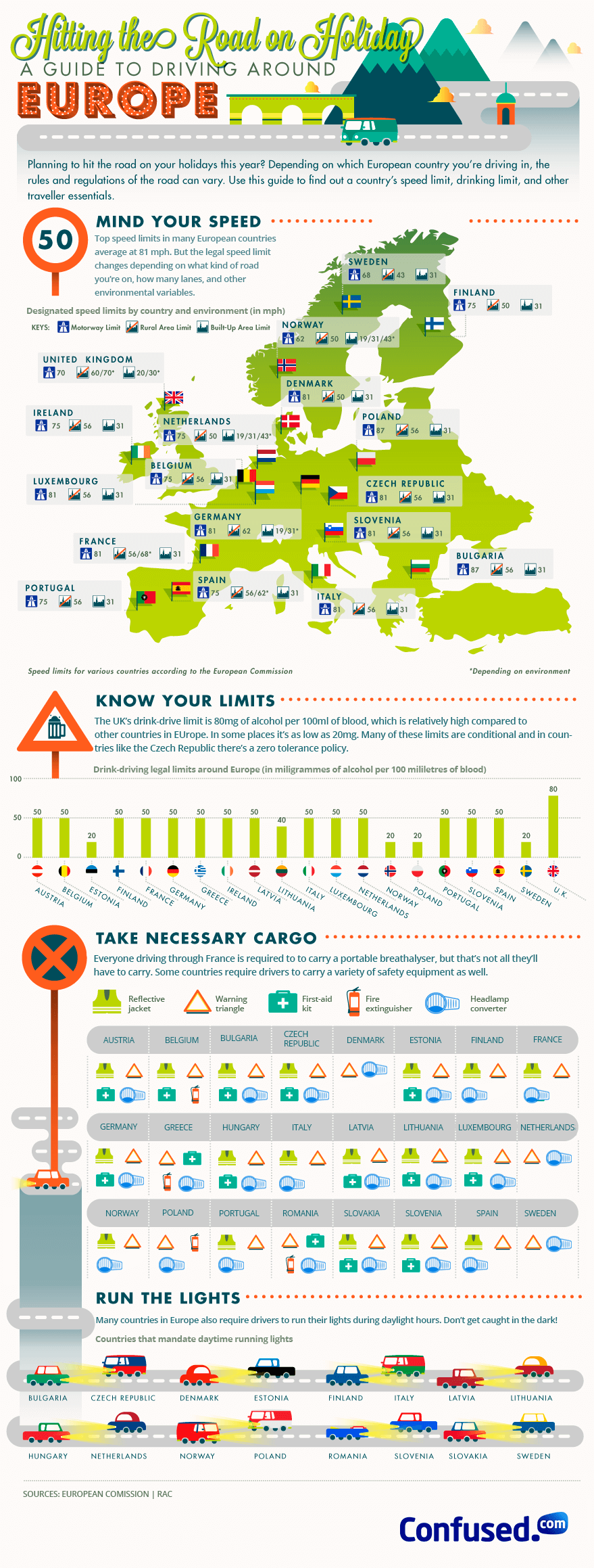 Driving in Europe