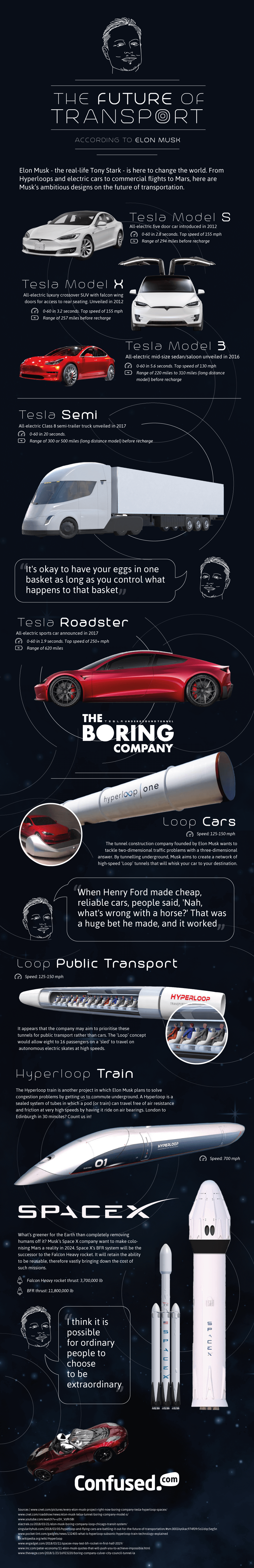 The Future of Transport According to Elon Musk