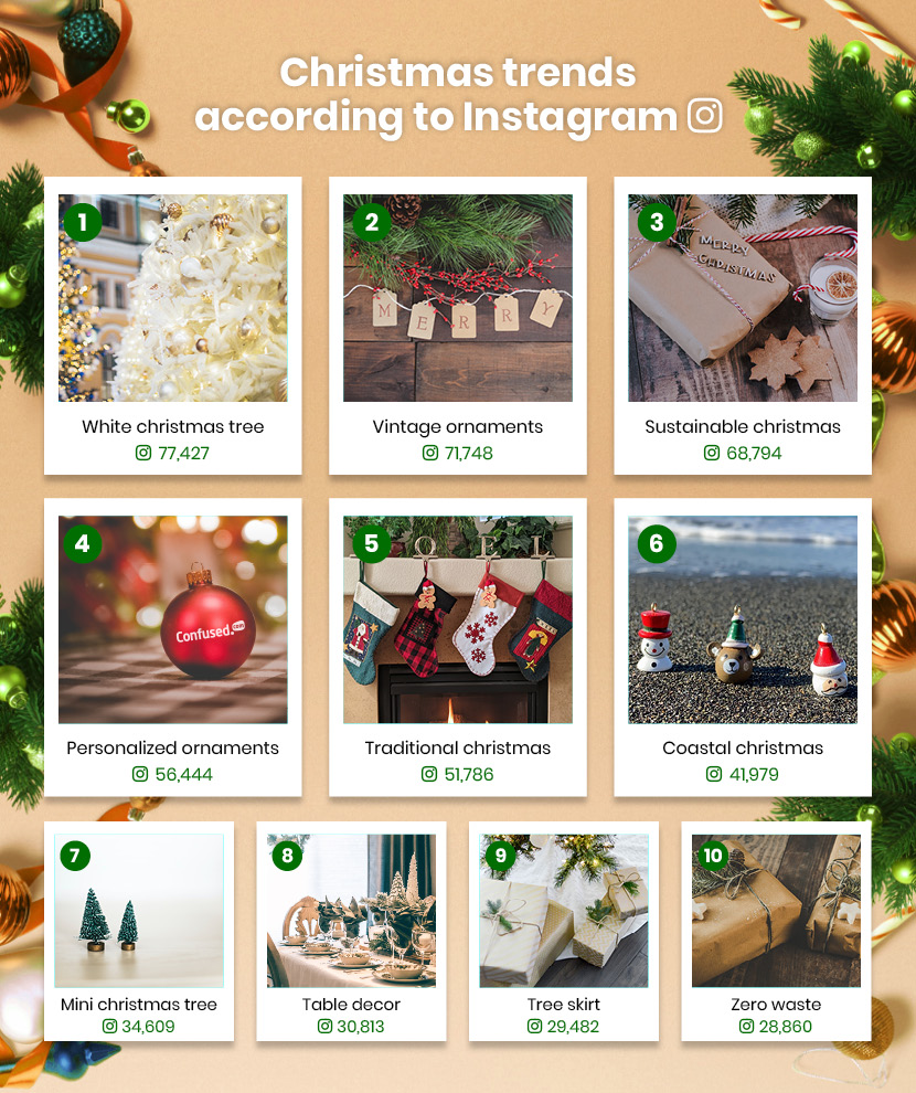 An asset showing the top Christmas trends according to Instagram 