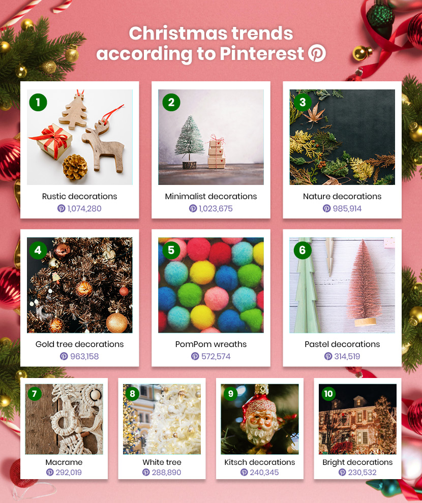 An asset showing the most popular Christmas trends according to pinterest