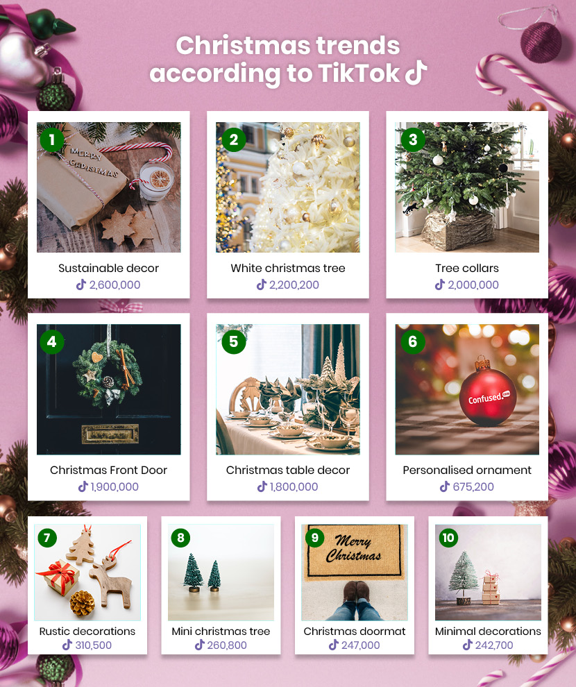 An asset showing the top Christmas trends according to TikTok