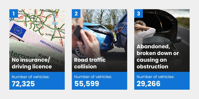 Top 3 reasons why vehicles are seized