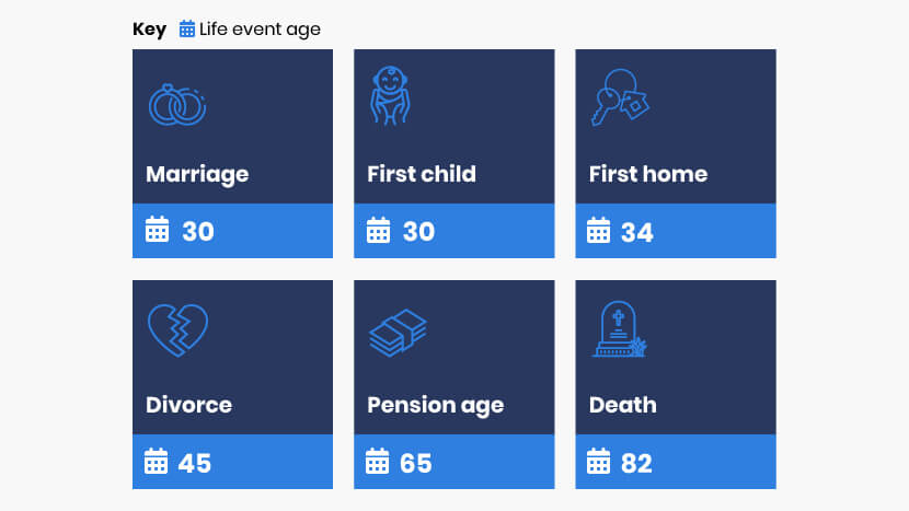 Life events in New Zealand