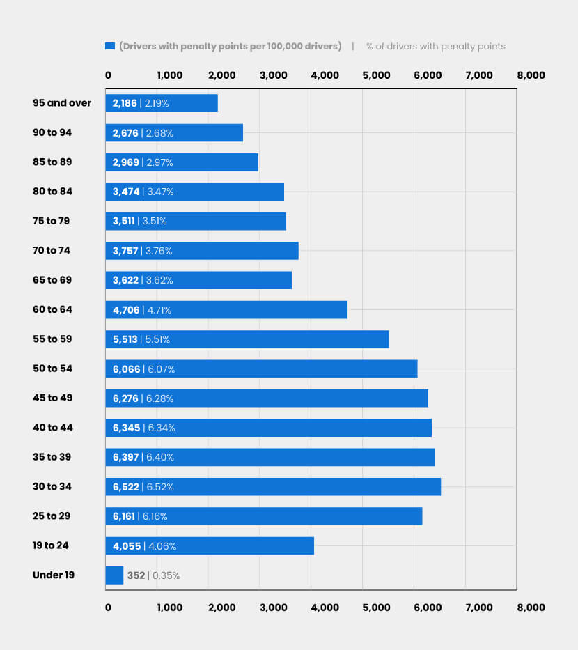Who and where in Great Britain has the most penalty points?