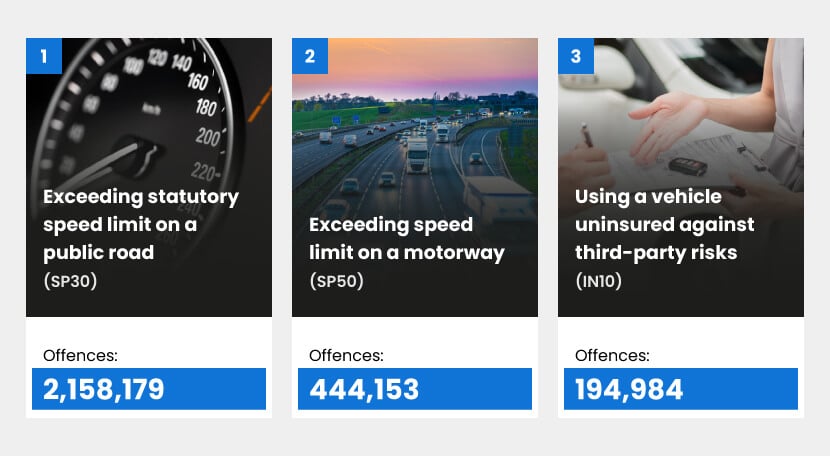 Top 3 most common penalty offences