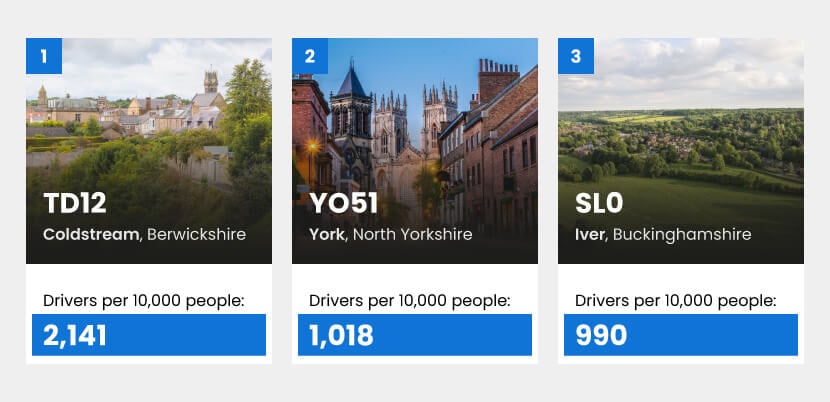 Top 3 areas in Great Britain where drivers have the most points on their licence