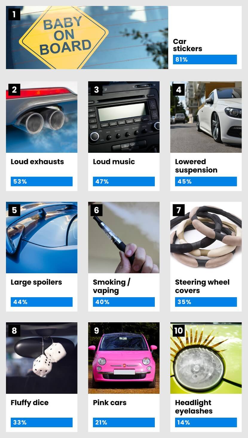 Top 10 images of car habits that give you the ick
