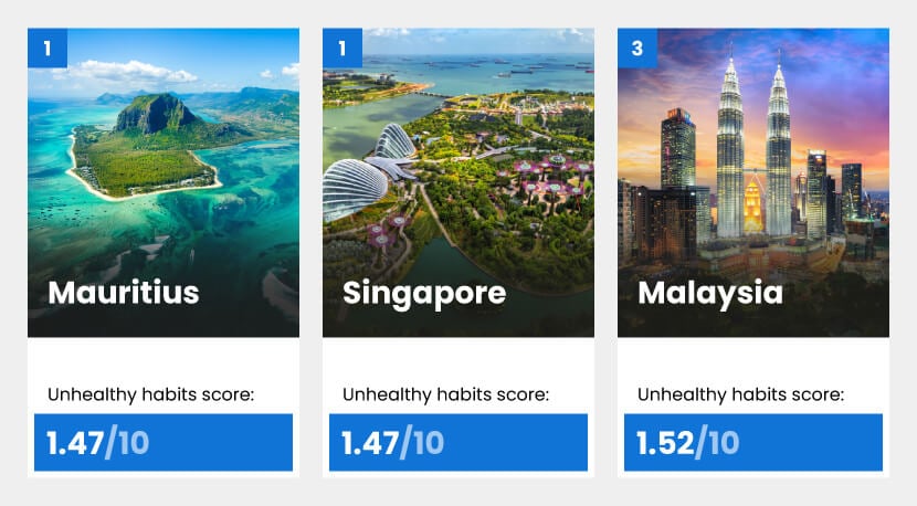 The top 3 countries with the fewest unhealthy habits