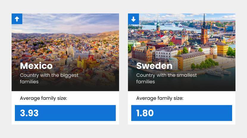 Report showing average family size of Mexico and Sweden