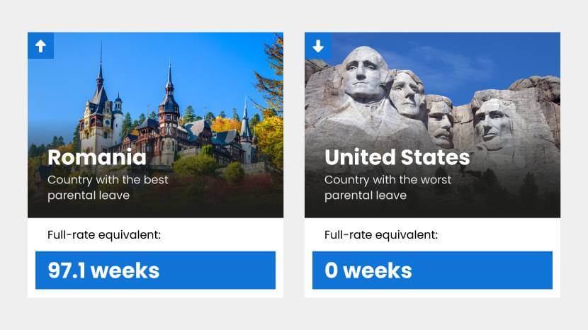 Reporting parental leave in Romania and United States