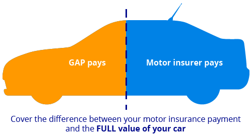 Gap insurance - Confused.com