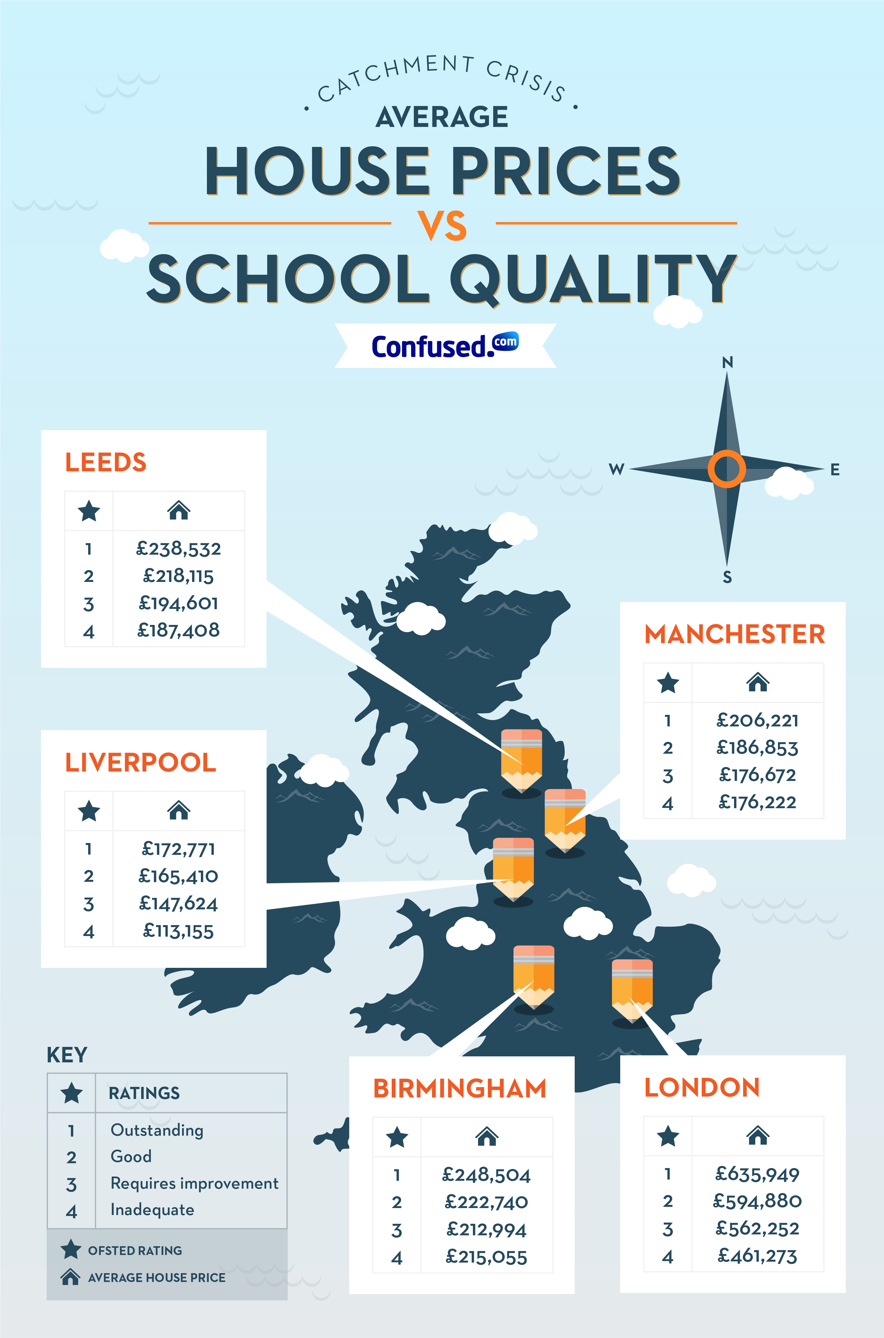 Catchment crisis High sted ratings up house prices final 1
