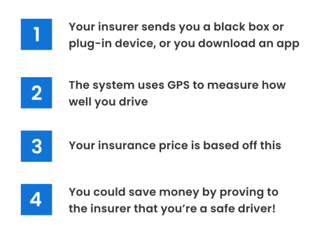 Black box car insurance - Compare quotes - Confused.com