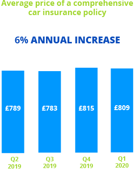 Price index graph