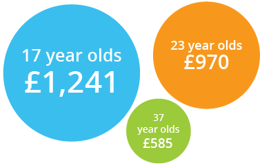Car Insurance For 18 Year Old Uk : New Driver Insurance Quotes