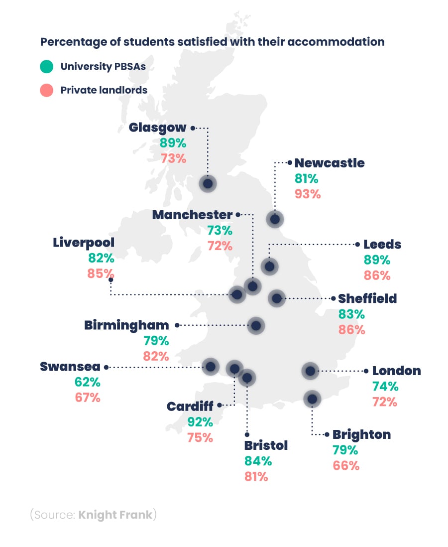 A map showing student accommodation satisfaction levels for university PBSAs and private landlords across 12 UK cities.