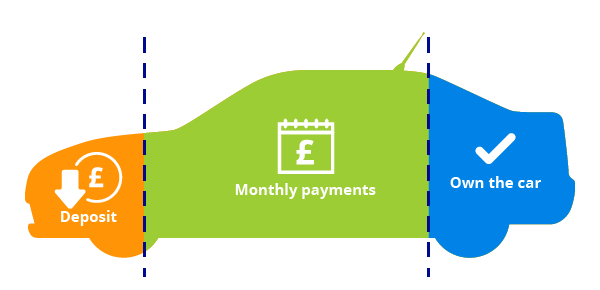 Car Finance - Compare Car Loans - Confused.com