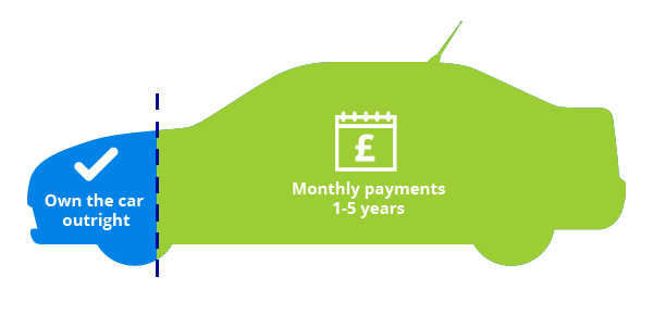 Personal loans explained